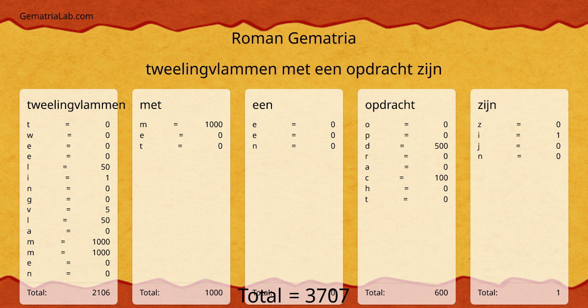 tweelingvlammen met een opdracht zijn in roman Gematria